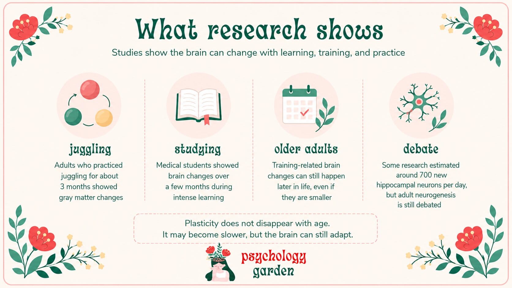 infographic showing research examples about brain plasticity