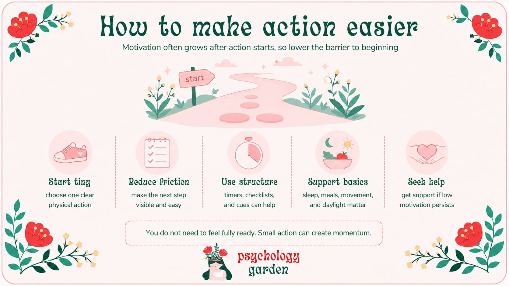 ways to make action easier by starting small, reducing friction and using structure
