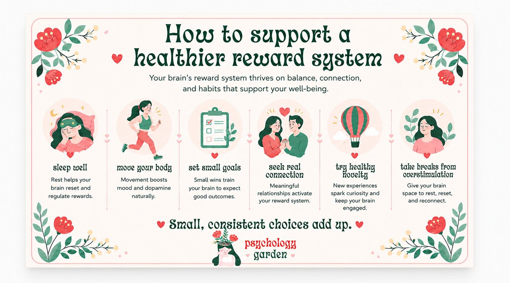 illustrated infographic showing ways to support a healthier brain reward system through sleep, movement, small goals, real connection, novelty, and breaks from overstimulation