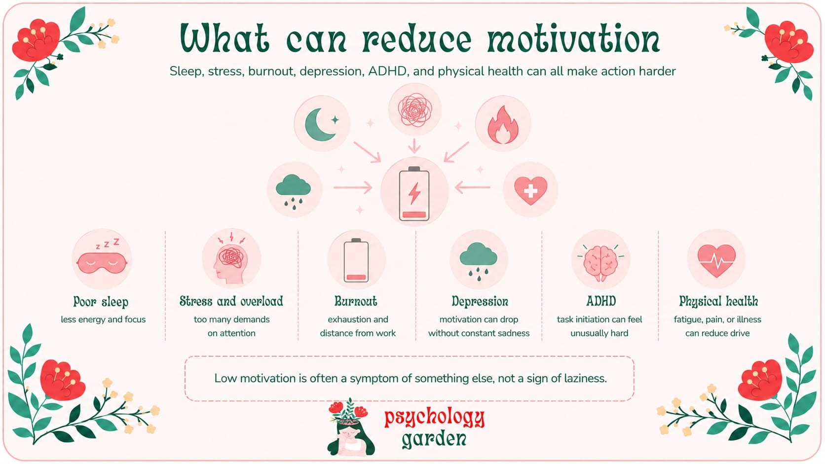 factors that can reduce motivation including poor sleep, stress, burnout, depression, adhd and physical health