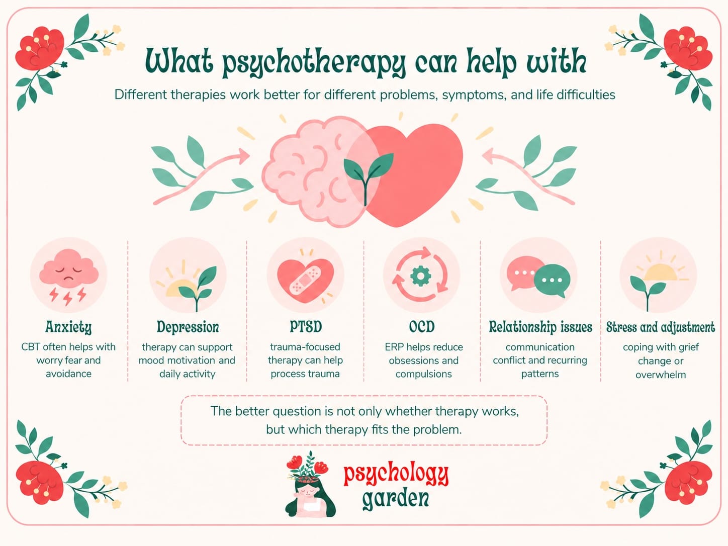 what psychotherapy can help with infographic covering anxiety, depression, ptsd, ocd, relationship issues, stress and adjustment
