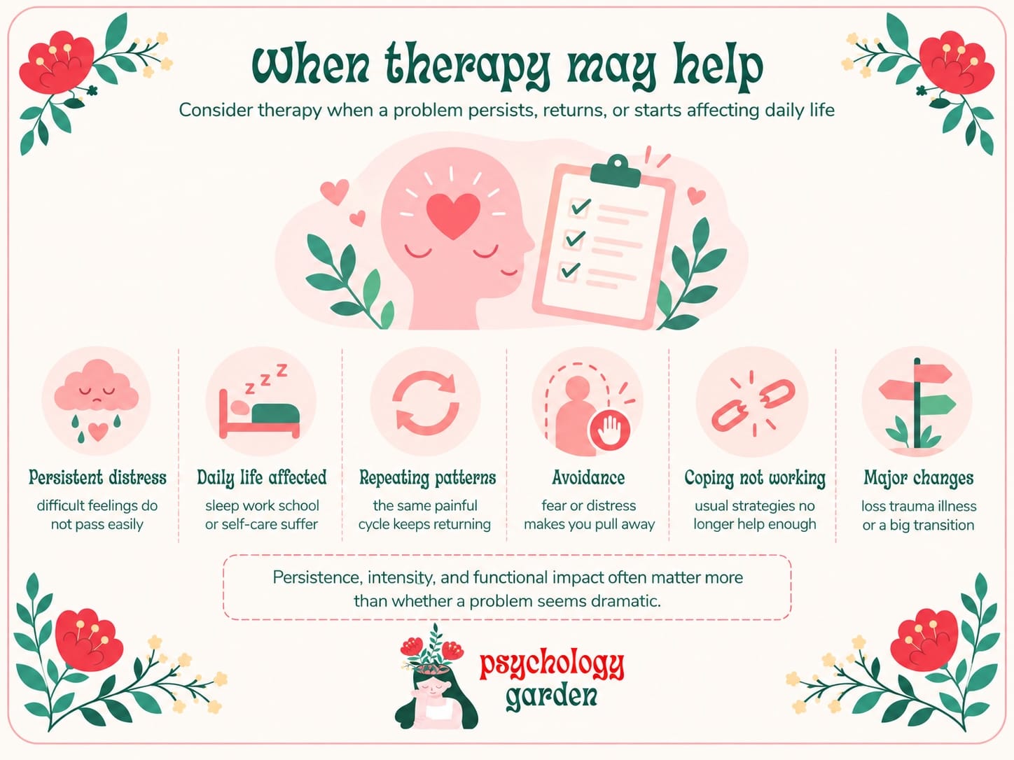 when therapy may help infographic showing persistent distress, daily life problems, repeating patterns, avoidance, ineffective coping and major changes